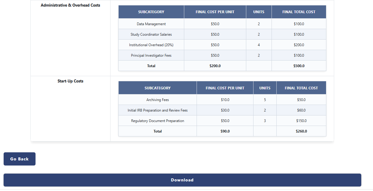 Download Final Generated Budget