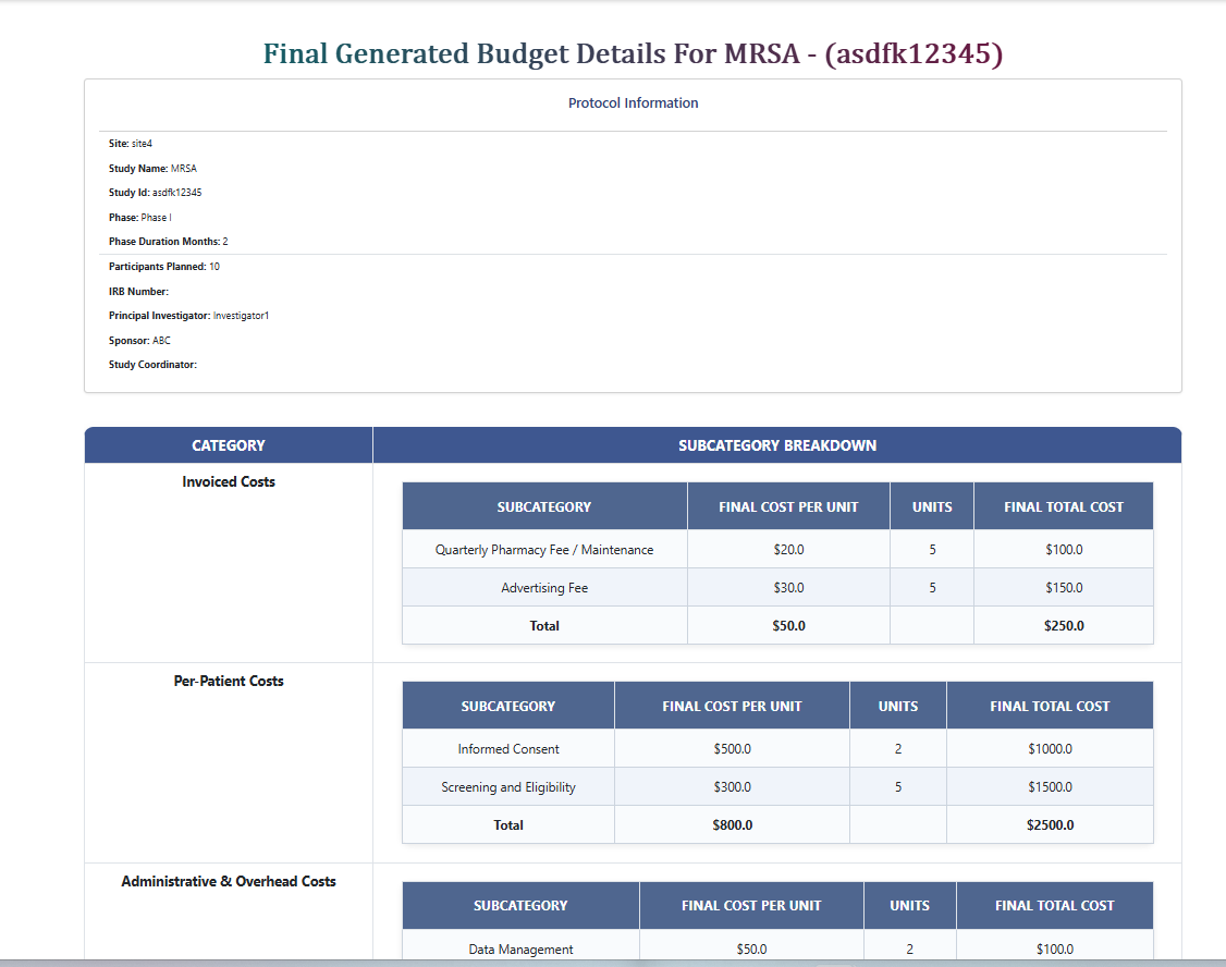 Final Budget Generated and Download