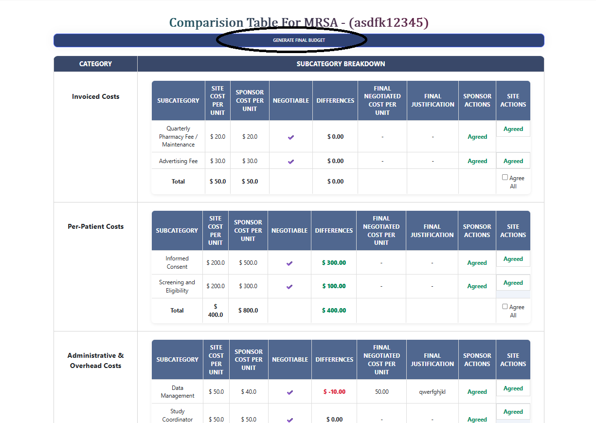 Site Investigator Final Budget Generation