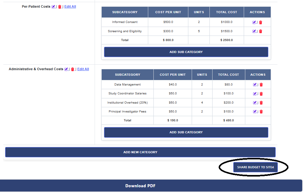 Share the draft budget with the Site Investigator.