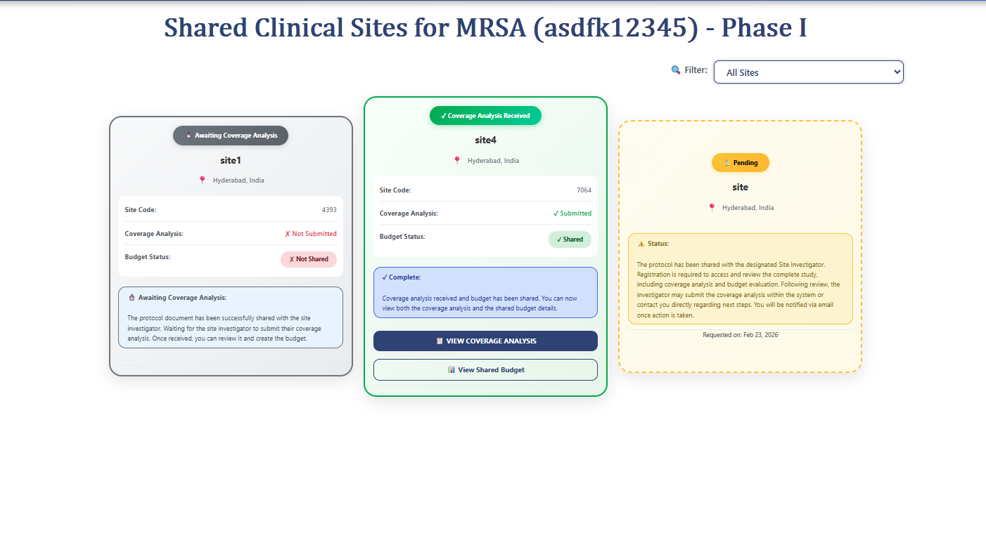 View Shared Coverage Analysis