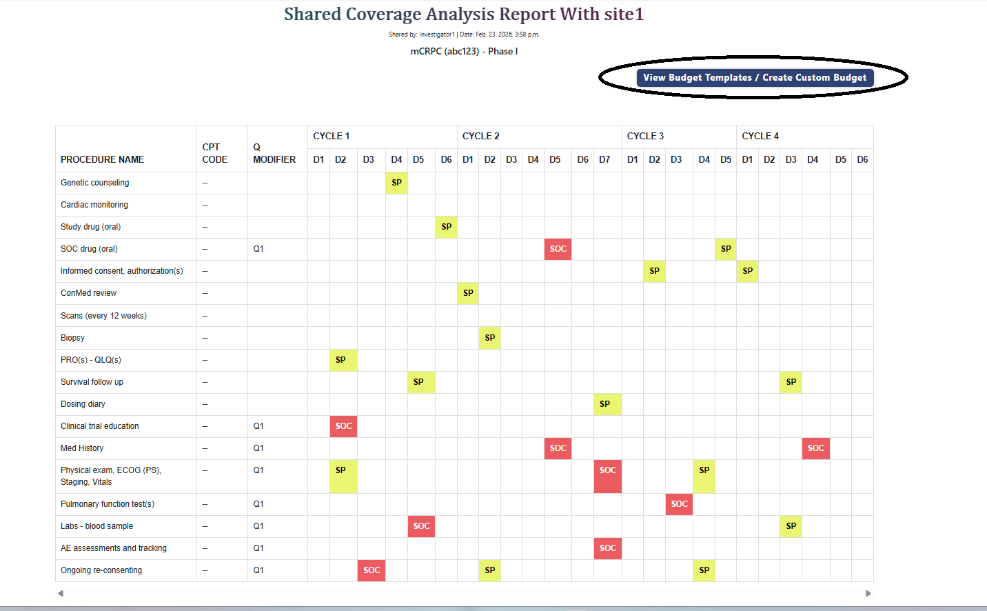 Sponsor Shared Sites & Coverage Analysis View
