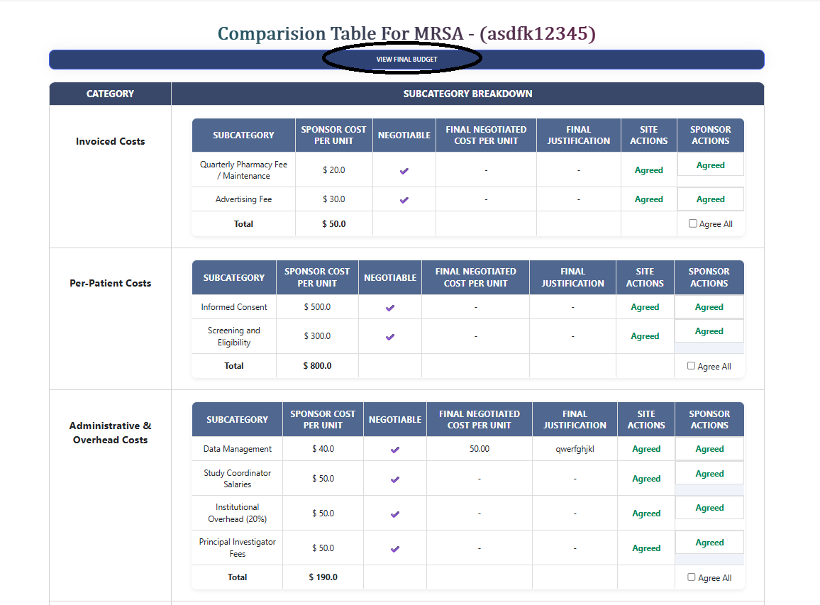 Sponsor Final Budget View