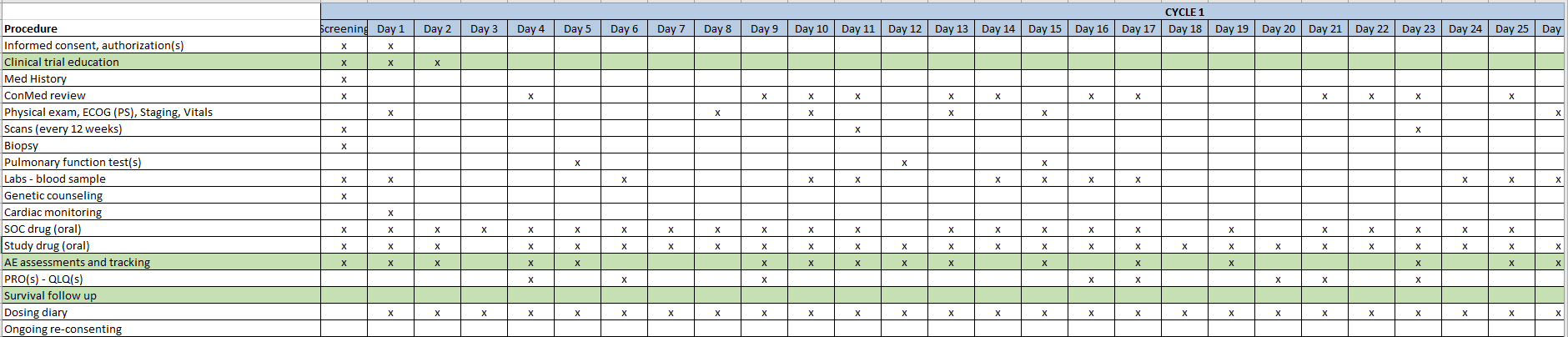 Planned Visit Configuration Options